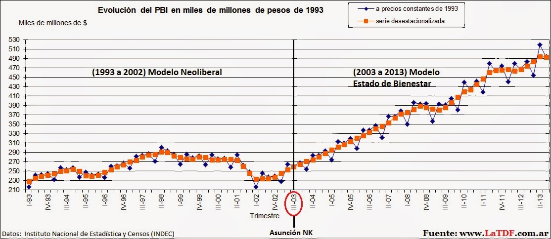 Desarrollamos una aplicación móvil con la cual podrás conocer toda la información relacionada a los bonos venezonalos, como el precio de mercado, fecha de emisión y de maduración, monto en circulación y cupón.